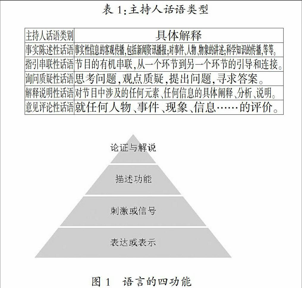 解析节目主持人意见性信息话语表达