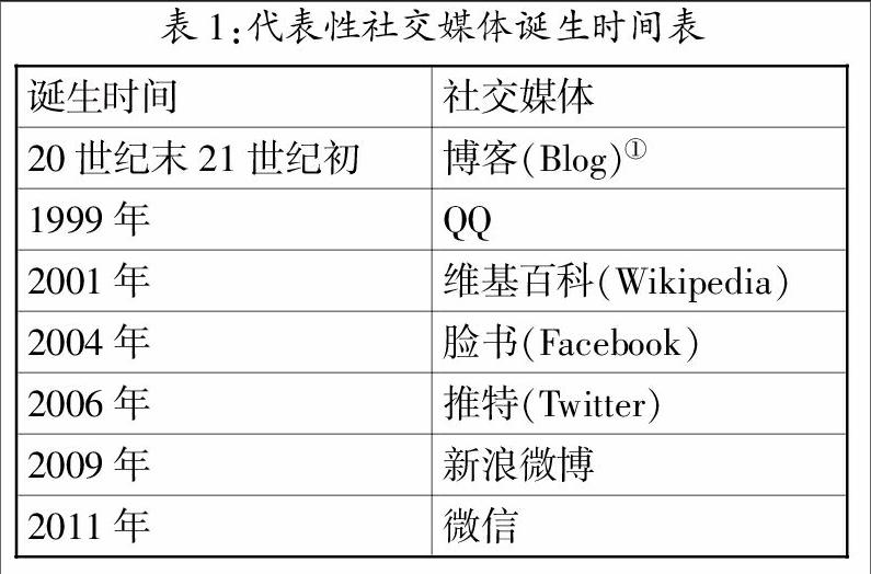 传统媒体的失效及社会化传播的兴起