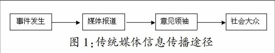 反向社会情绪：舆论引导的靶标