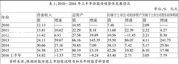 复盘浙报集团的转型之路