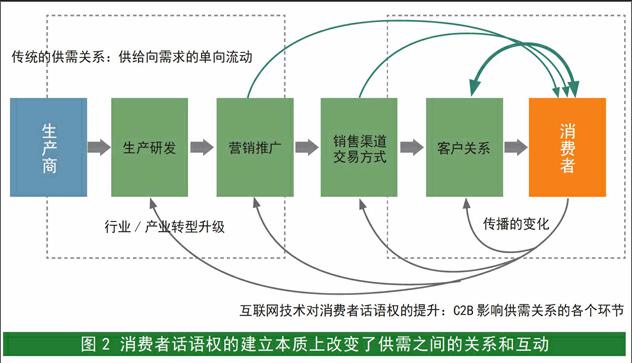 礼文化传播与认同建构研究