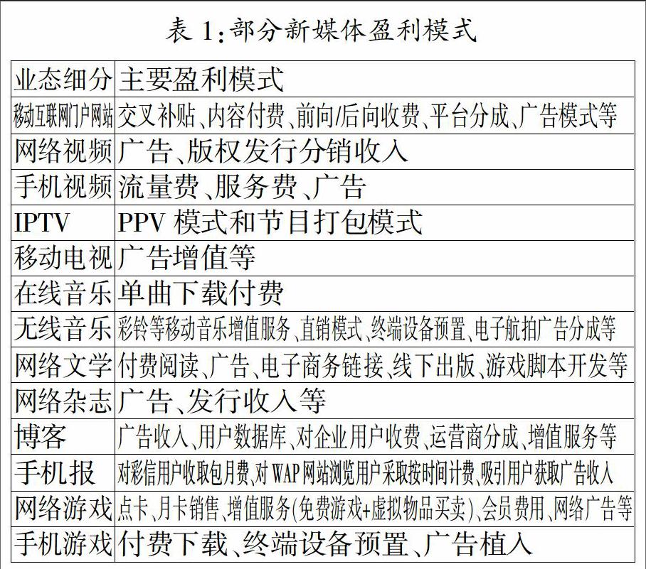 文化传媒产业盈利模式的选择与构建