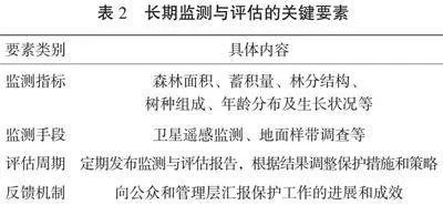 甘肃洮河国家级自然保护区林业调查规划探讨