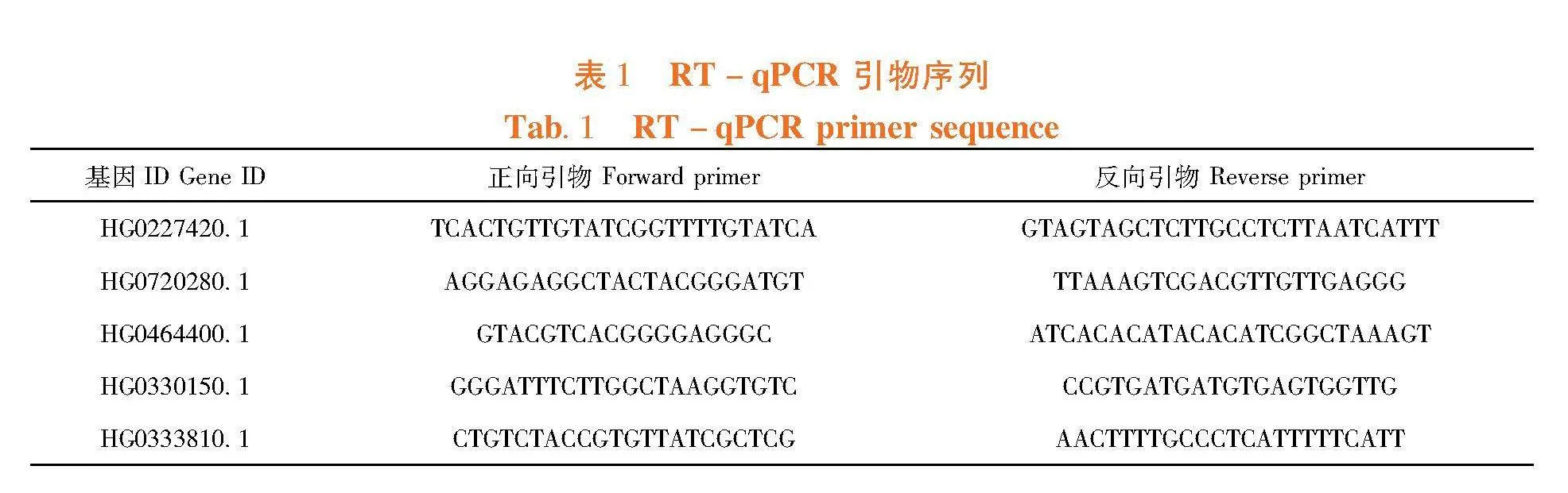 基于RNA-seq的大麦苗期抗旱相关基因的挖掘与分析
