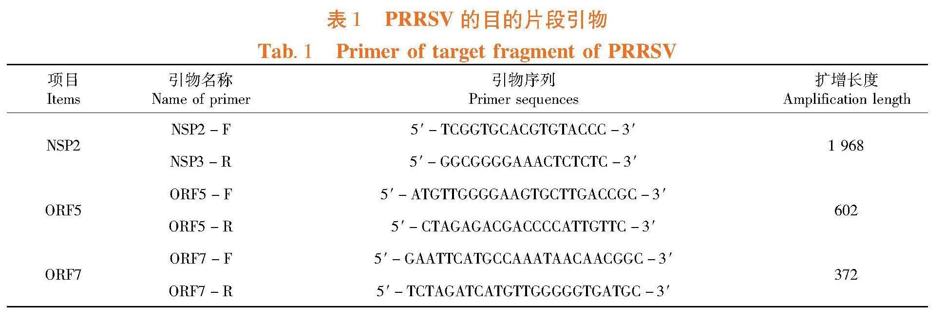 PRRSVHNHK3-2021毒株的ORF5和ORF7序列分析