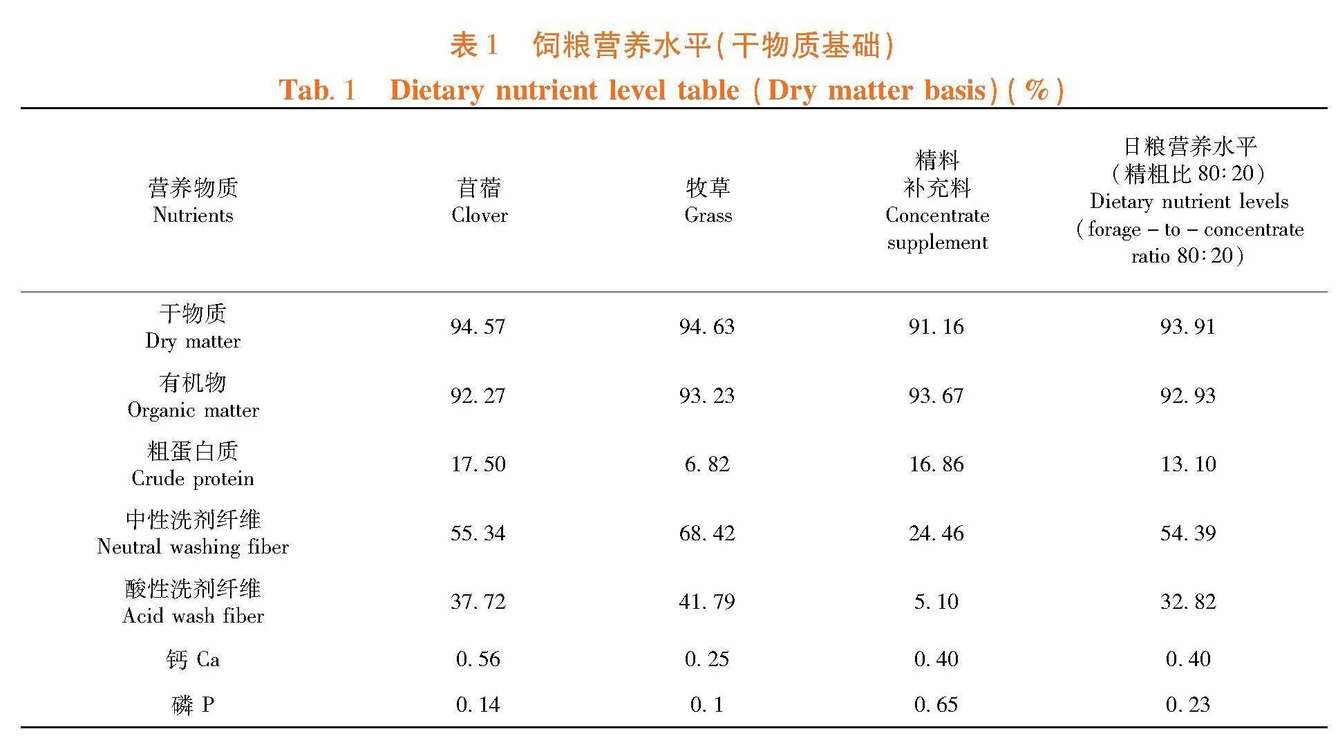 不同品种孕马血浆生化指标比较