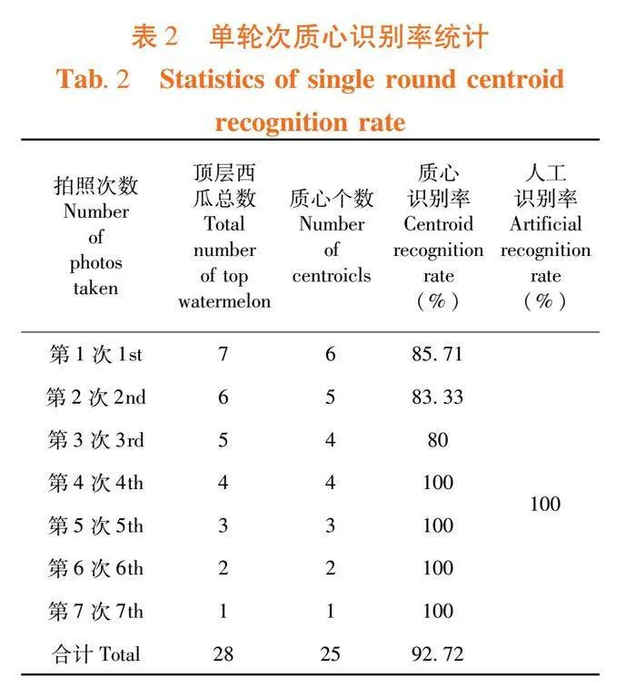 萨福克羊主要经济性状的遗传参数估计及非遗传因素分析
