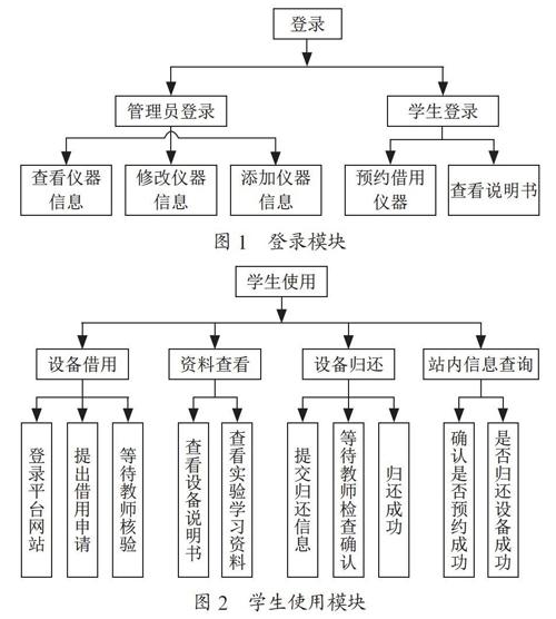 大型仪器设备管理模式的改革与实践