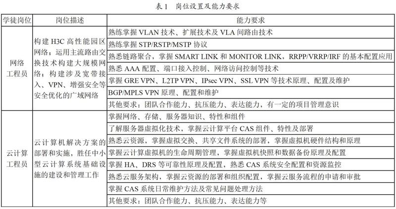 基于云网融合的现代学徒制人才培养机制研究