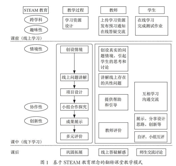 STEAM教育理念下翻转课堂教学模式研究与实践
