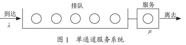 基于排队论分析ATIS缓解拥堵的作用