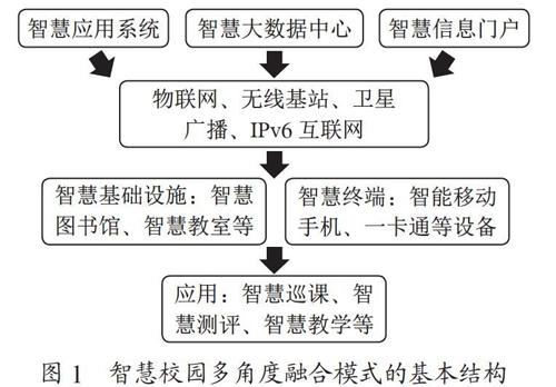 基于物联网技术下智慧校园图书馆的分析与研究