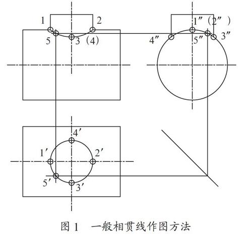 浅谈运用AutoCAD软件绘制相贯线的几种方法与技巧