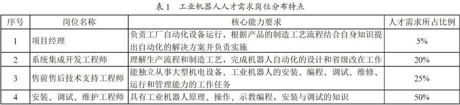 工业机器人技术专业课程体系探析与实践