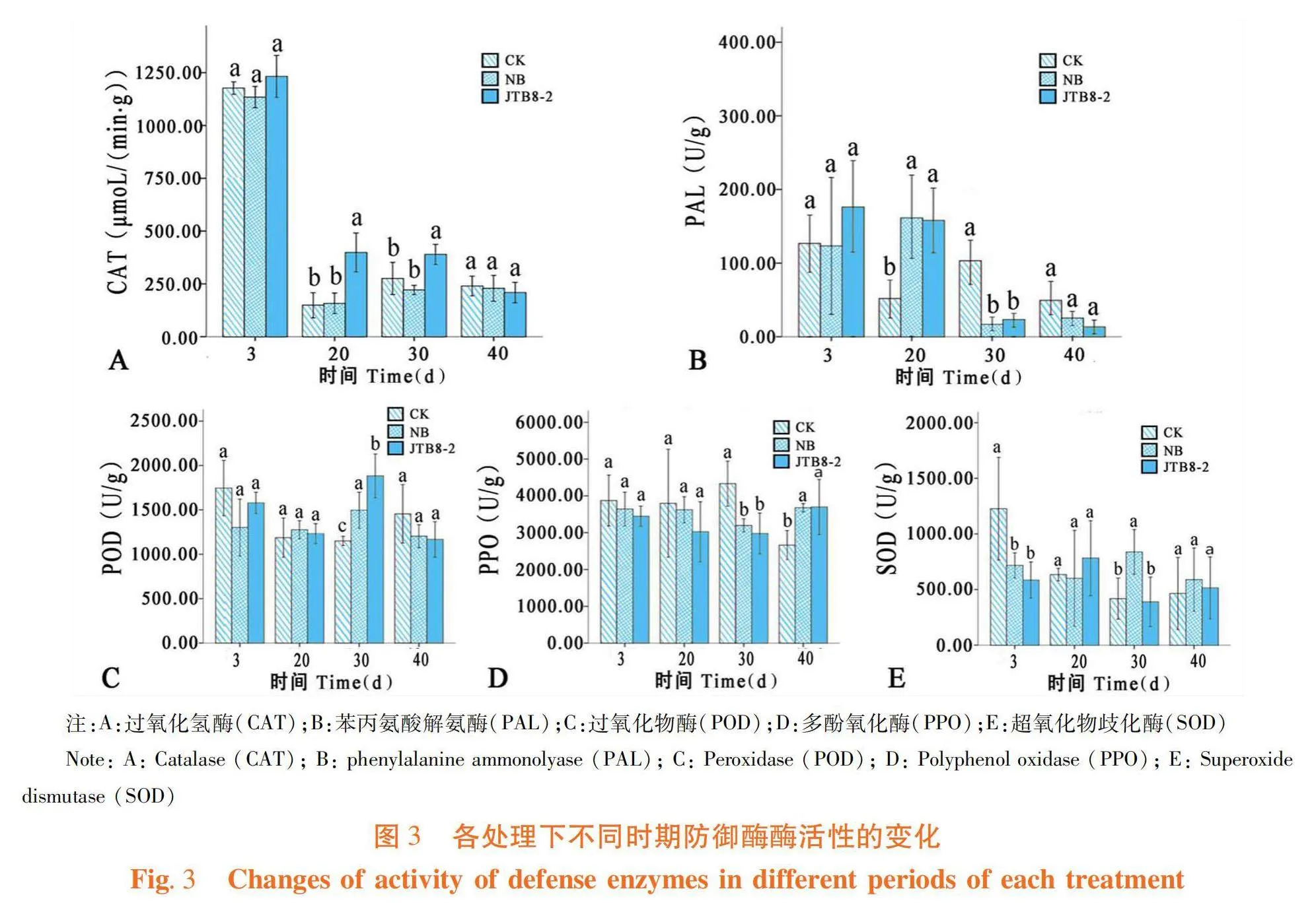 基于防御酶与代谢组学分析贝莱斯芽孢杆菌JTB8-2诱导番茄拮抗瓜列当机制