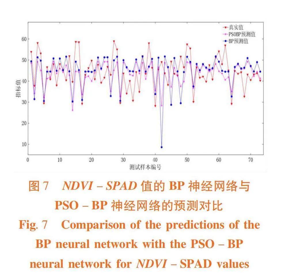 基于地基多光谱的不同水氮处理条件下春玉米叶片信息采集