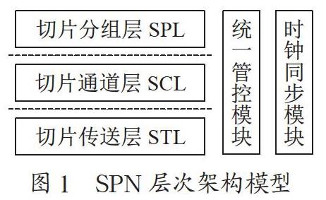 SPN承载网关键技术及组网策略研究
