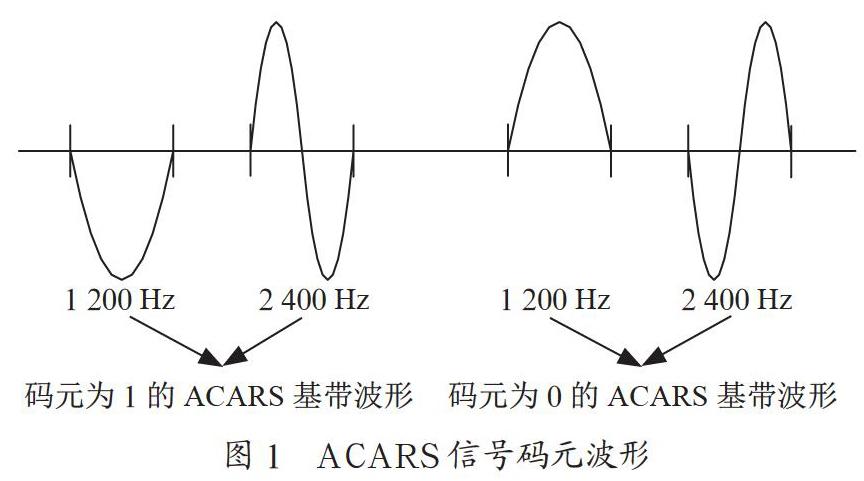 基于ACARS数据链的MSK解调方法抗干扰性能研究