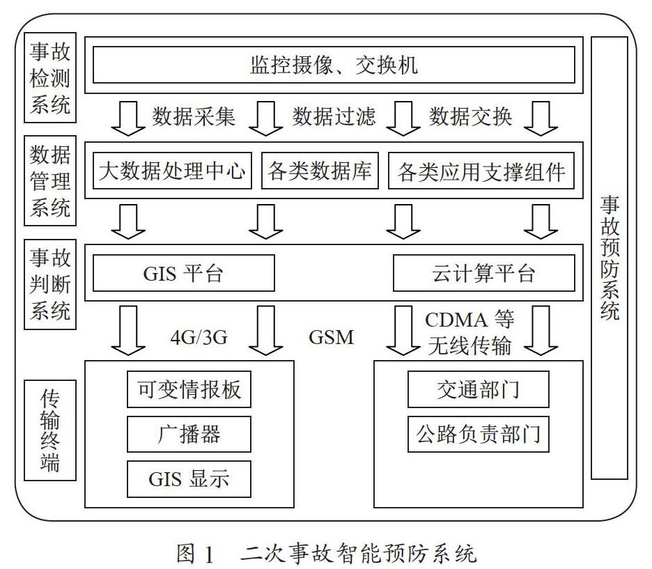 高速公路二次交通事故的预防系统研究