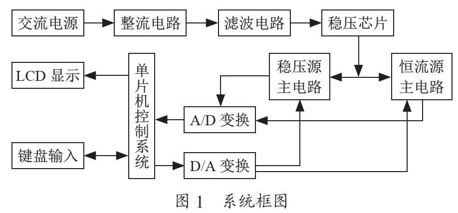 基于单片机控制的直流恒流源的设计