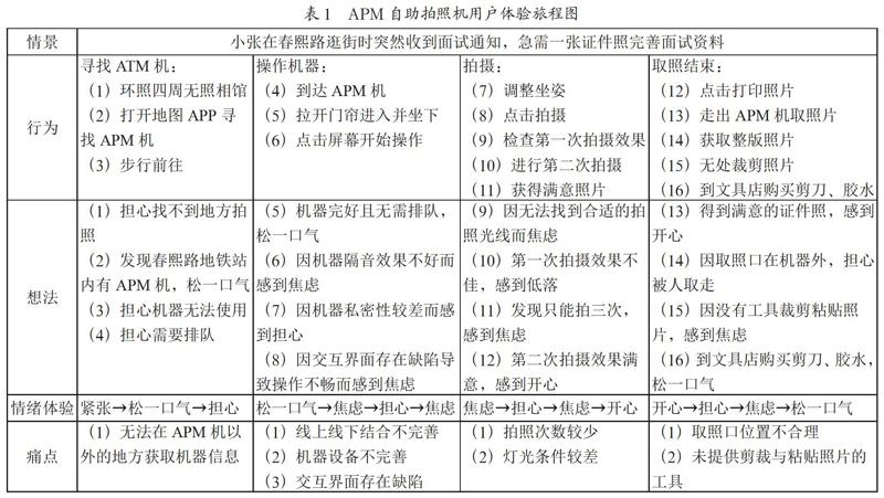 证件照自助服务的用户体验优化研究