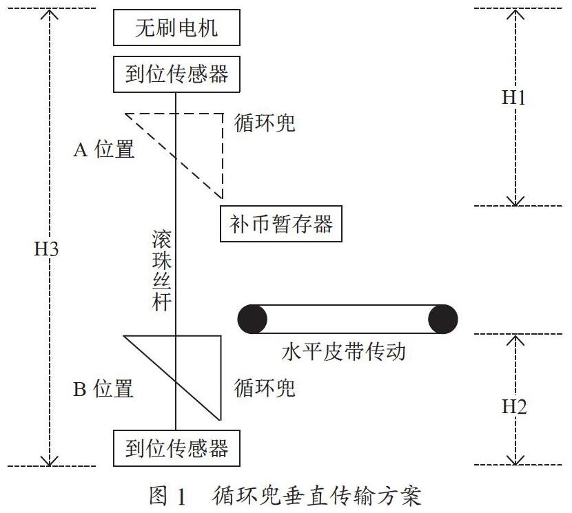皮带夹送传输控制算法