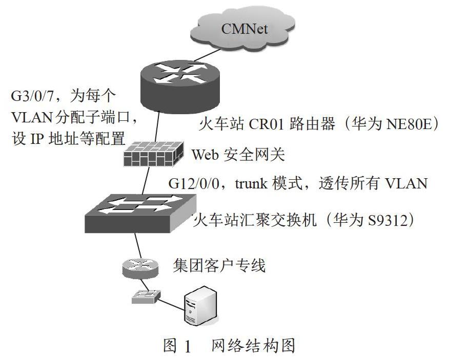 论互联网专线感知质量提升