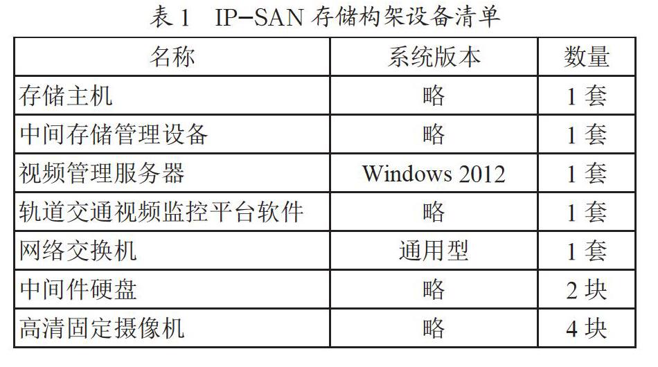 关于视频监控系统采用IP-SAN存储构架的研究