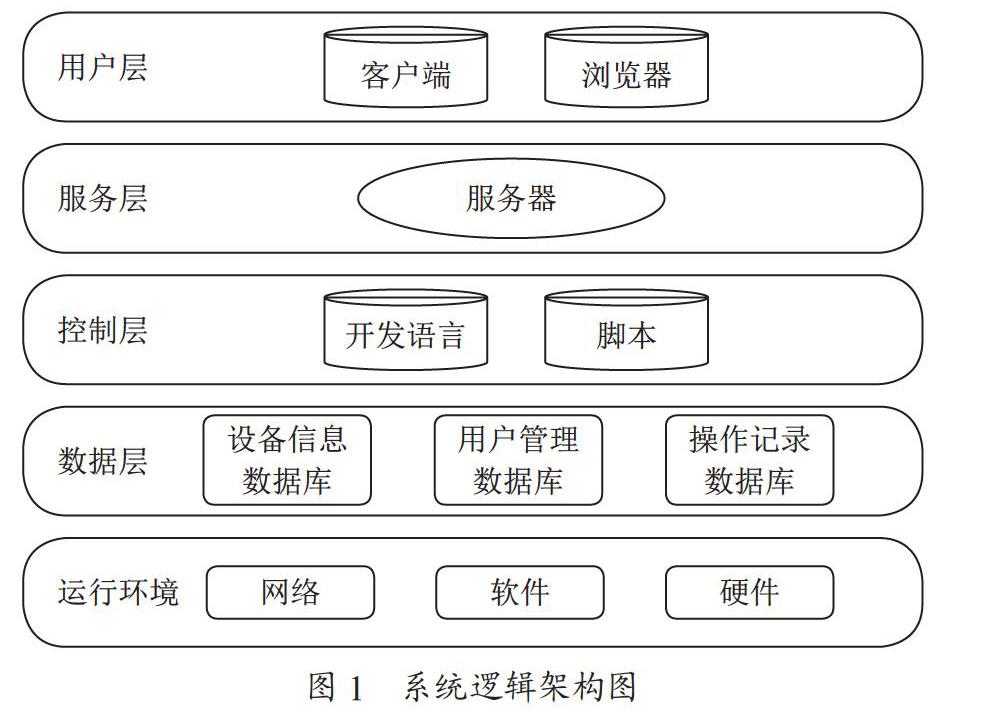 轨道交通设备管理系统设计与实现