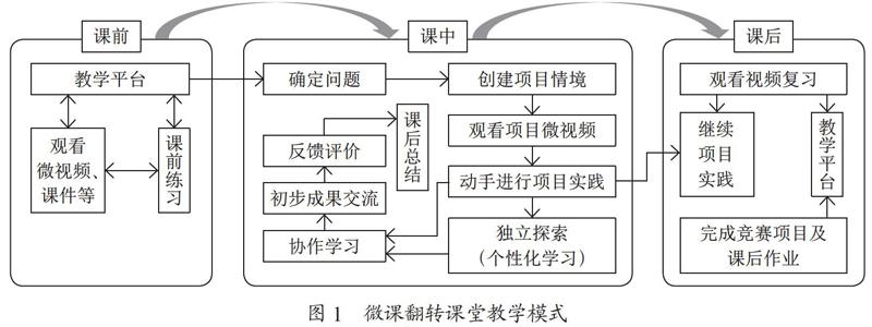 竞赛项目教学到微课翻转课堂混合教学探究