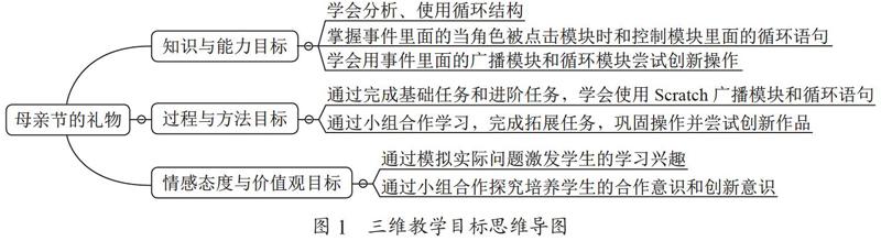 基于思维导图的小学Scratch教学实践研究