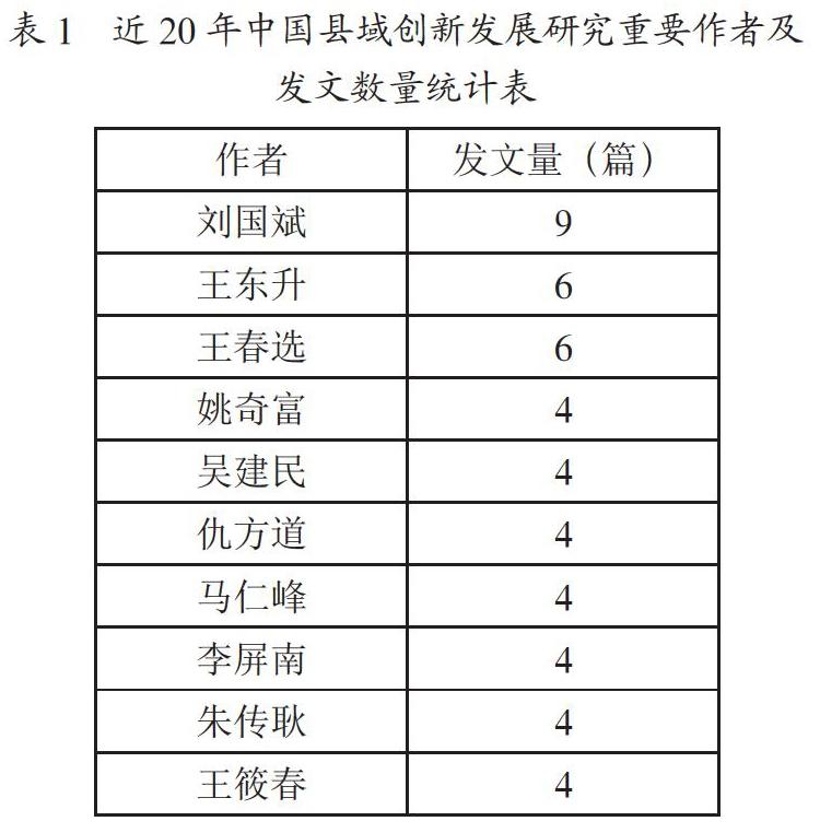 基于信息计量学的中国县域创新发展研究