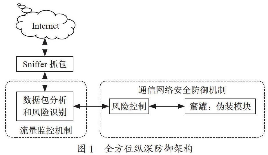 大数据时代医院网络安全防御架构研究与设计