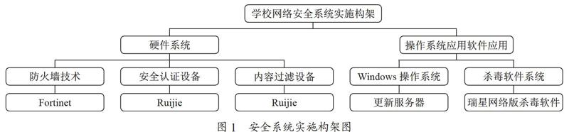 “互联网+”背景下的校园网络信息安全研究