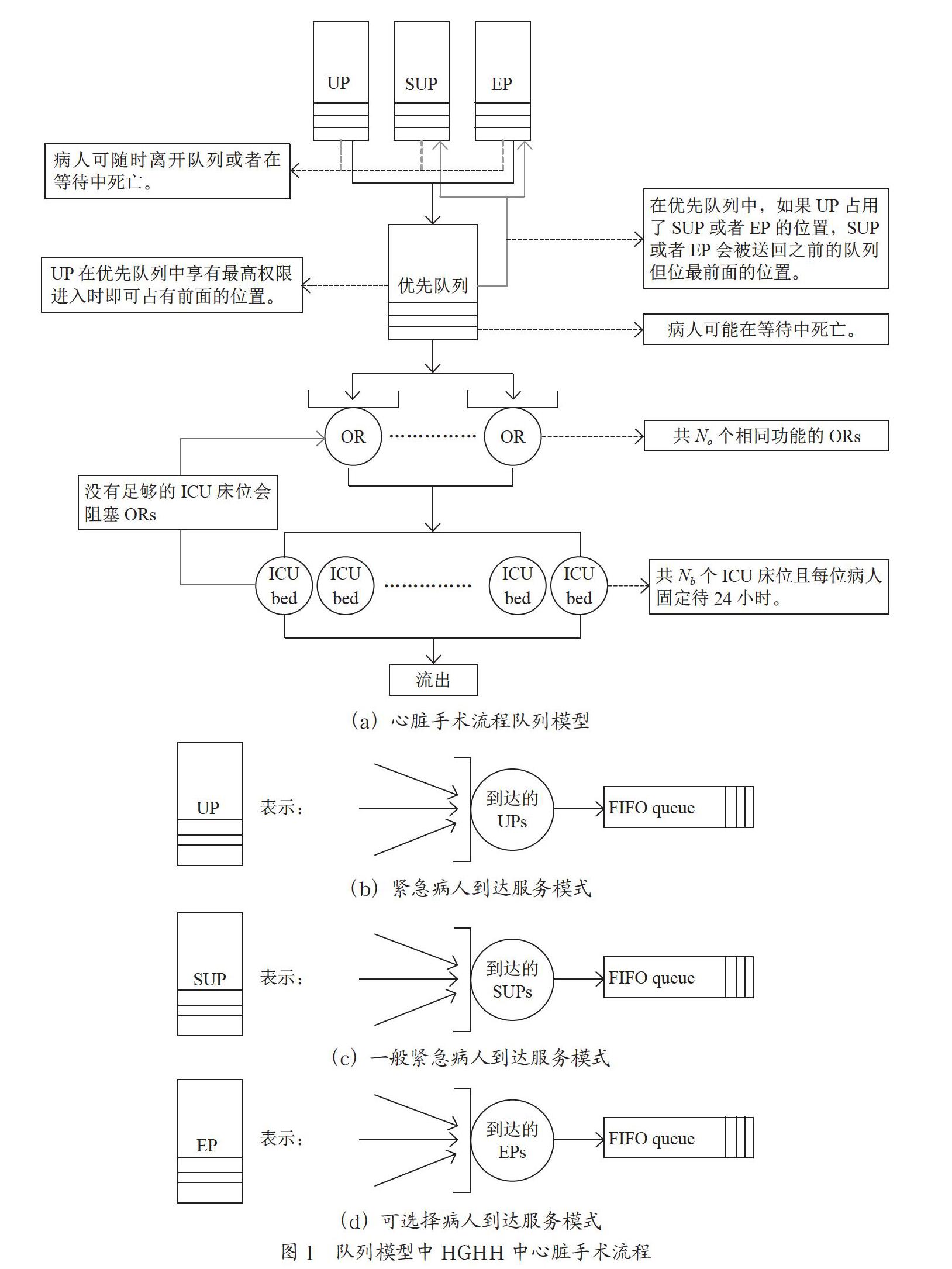 基于队列模型的ICU床位及手术室适应性分配