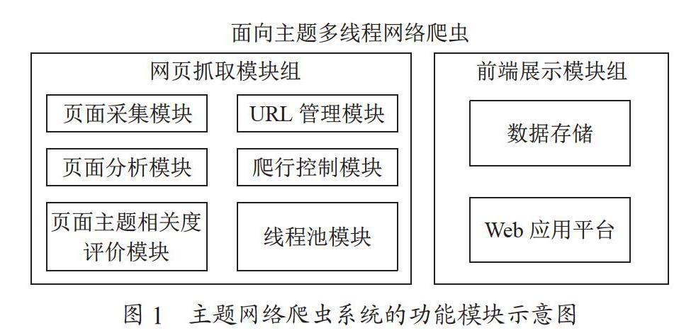 基于主题的多线程网络爬虫系统的研究