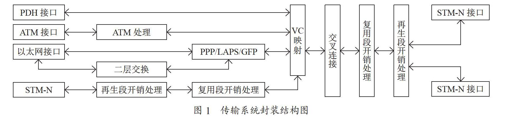 传输系统在轨道交通领域的应用及发展趋势
