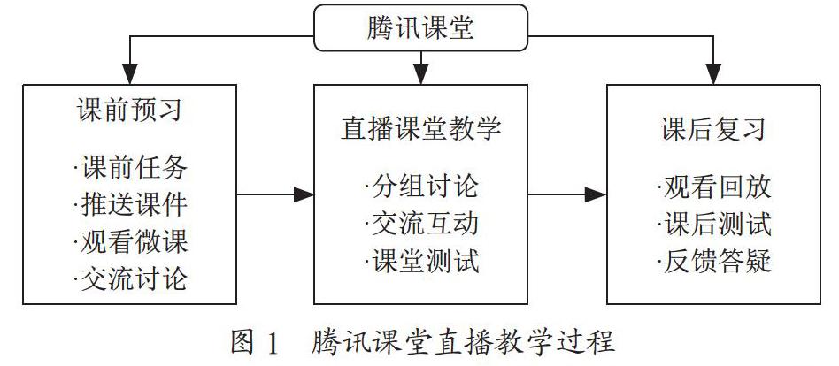 腾讯课堂直播教学在“计算机基础”中的应用