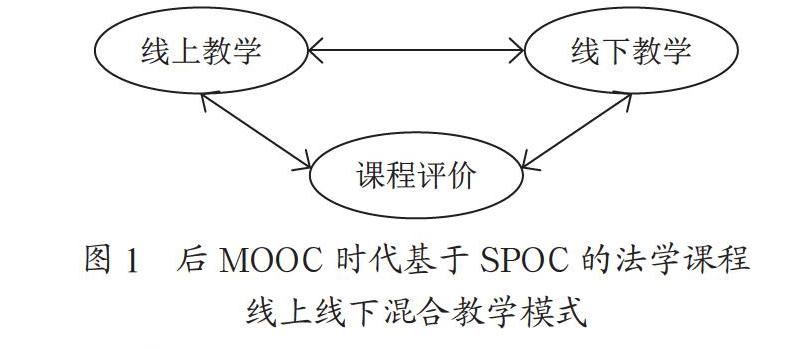 基于SPOC的法学课程混合教学模式的设计与实践