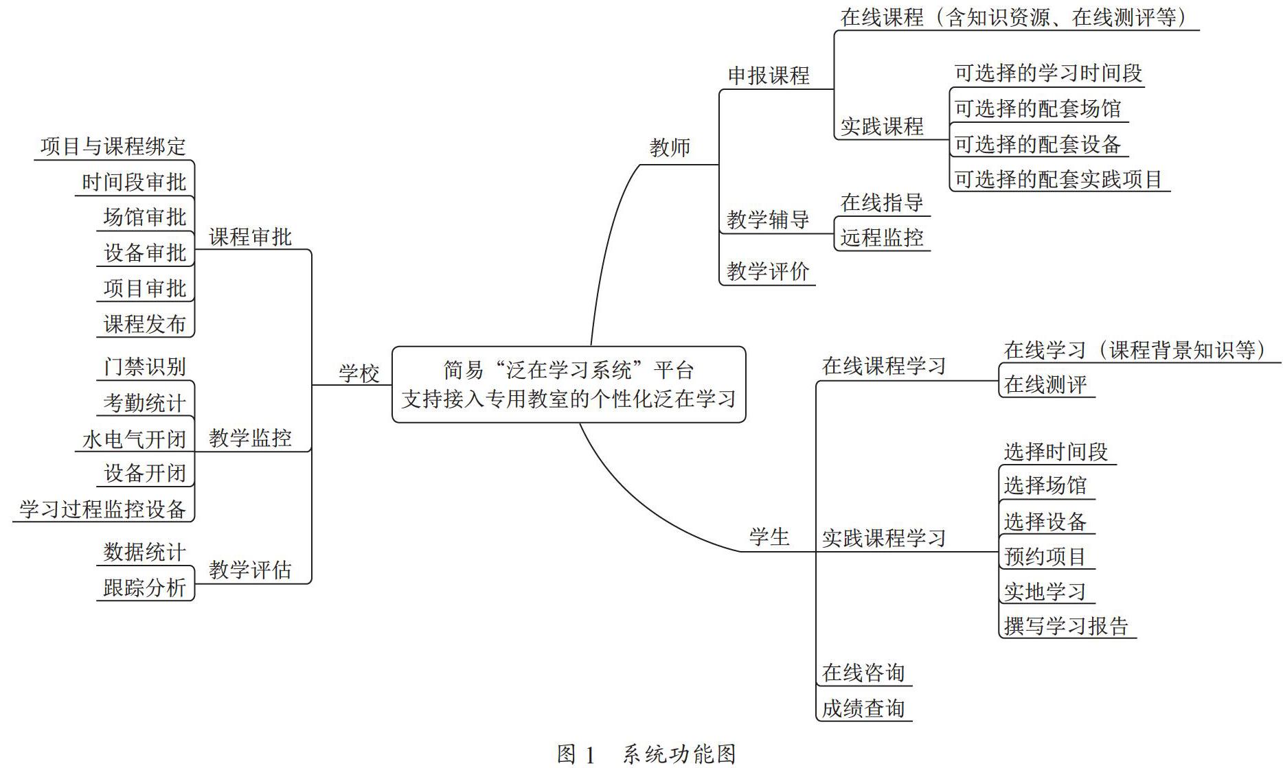 基于物联网技术的“泛在学习系统”应用