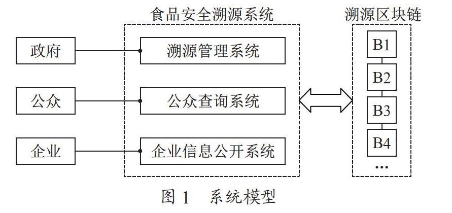 基于区块链的食品安全溯源信息系统设计
