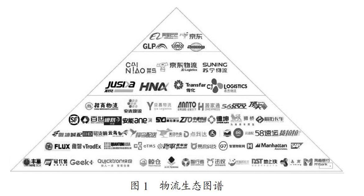 具有利他主义的城市配送网络模型的供给侧研究