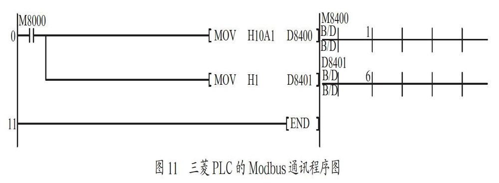 基于PLC多协议智能立体车库控制系统的设计