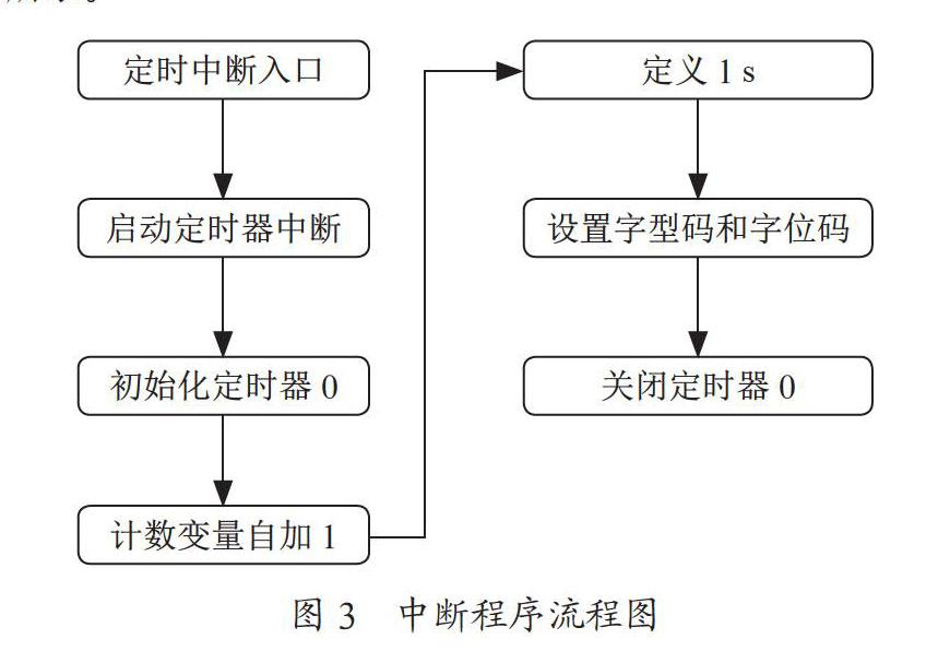 基于单片机的智能交通系统构想和实现