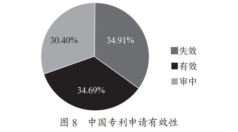 光伏产业用胶黏剂中国专利分析