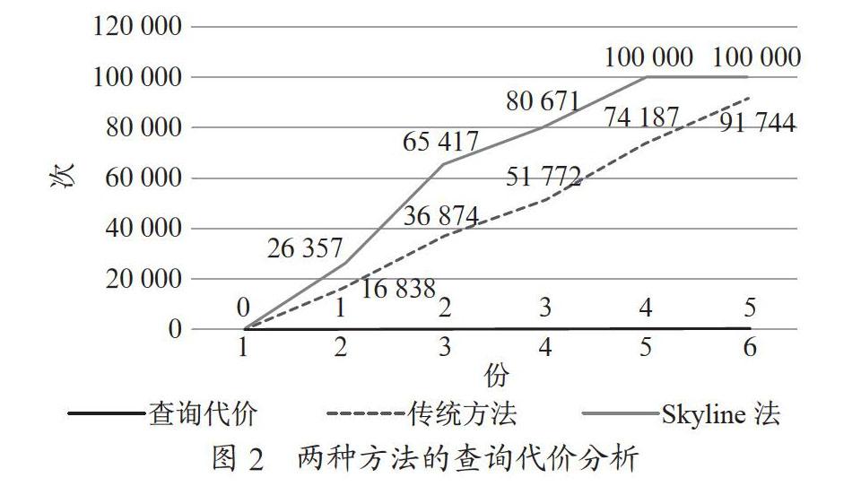 对基于Web的交互式数据库查询技术探讨