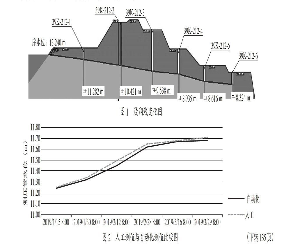 浅析洪泽湖大堤安全监测系统