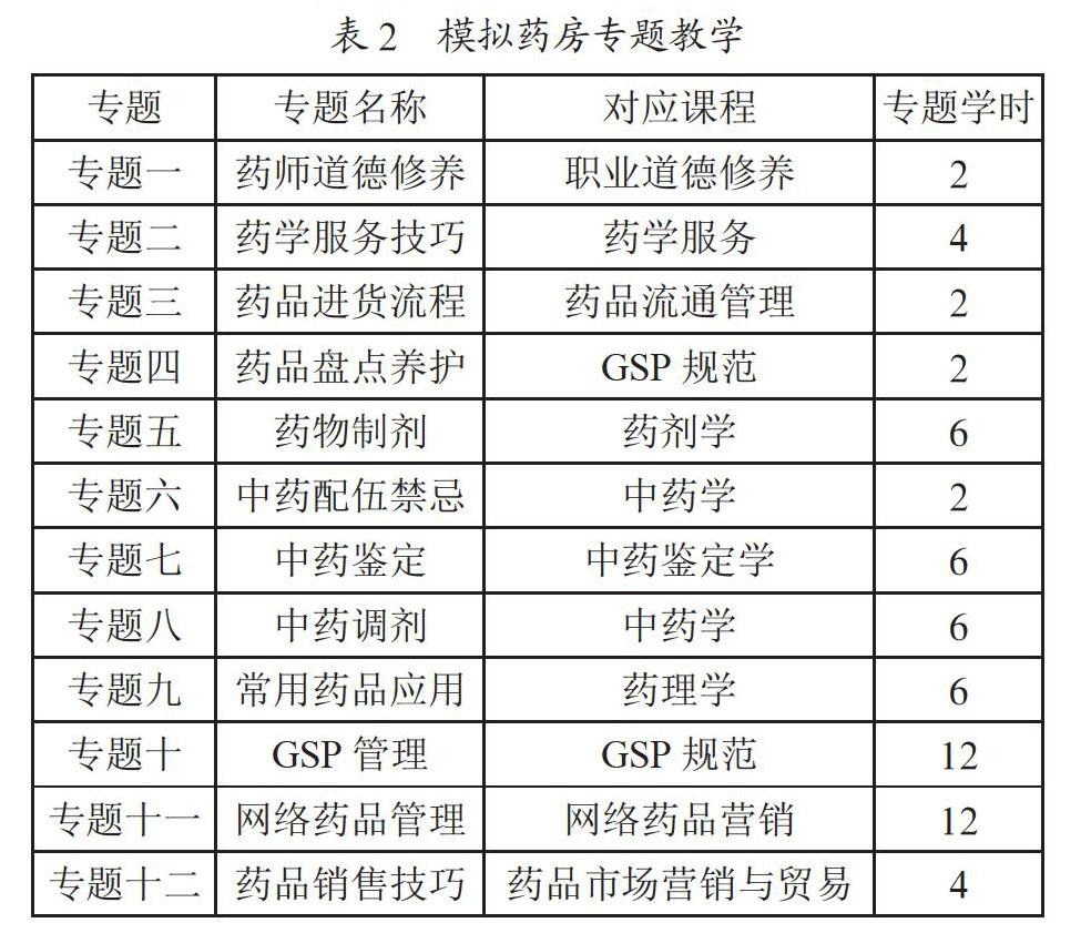 模拟药房的构建及其在药学教学中的应用研究