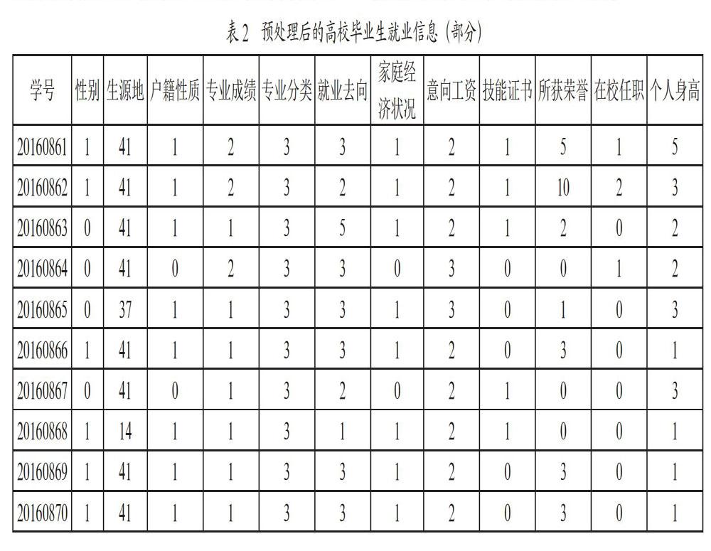 数据挖掘技术在高校毕业生就业工作中的应用研究