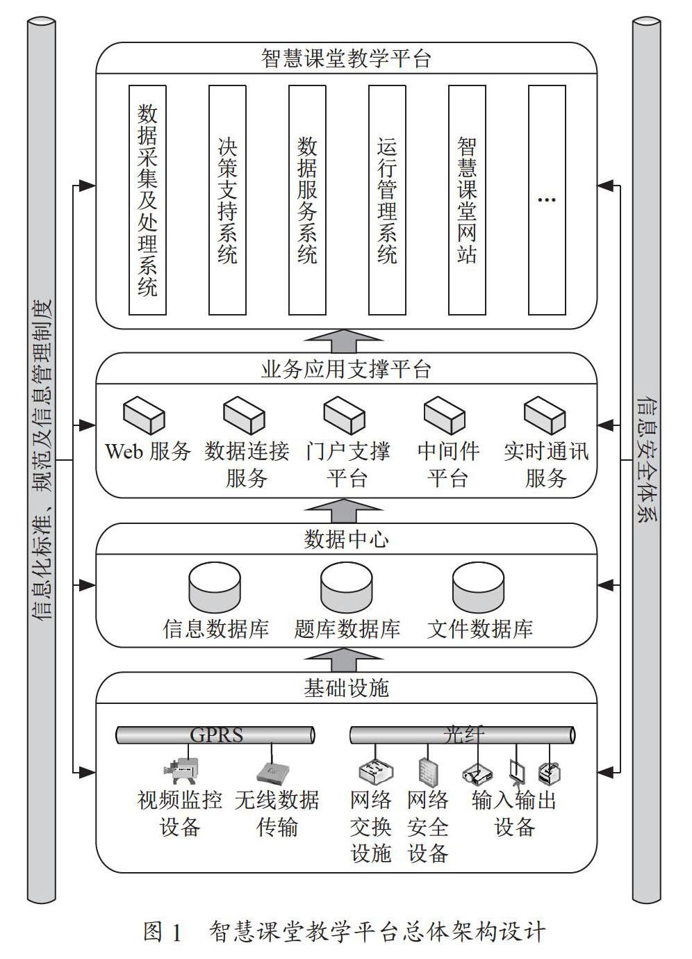“互联网+”时代智慧课堂平台设计与应用研究